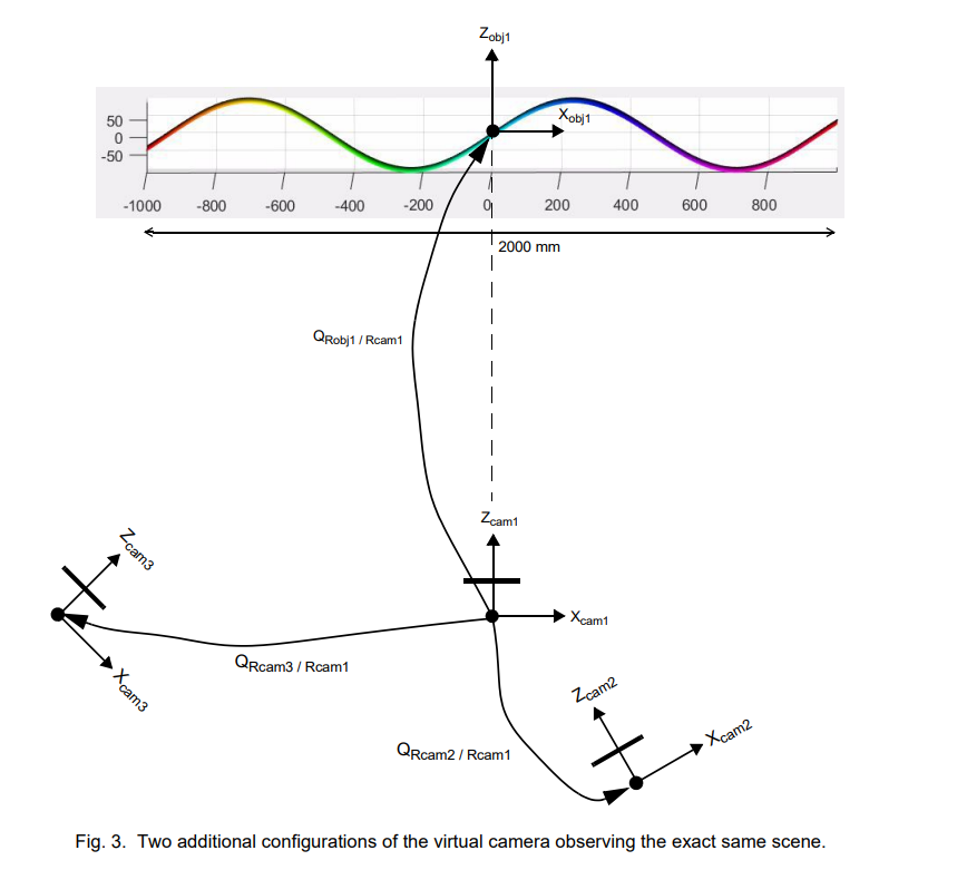 GitHub GreenVision/COLORPINHOLECAMERASIMULATOR