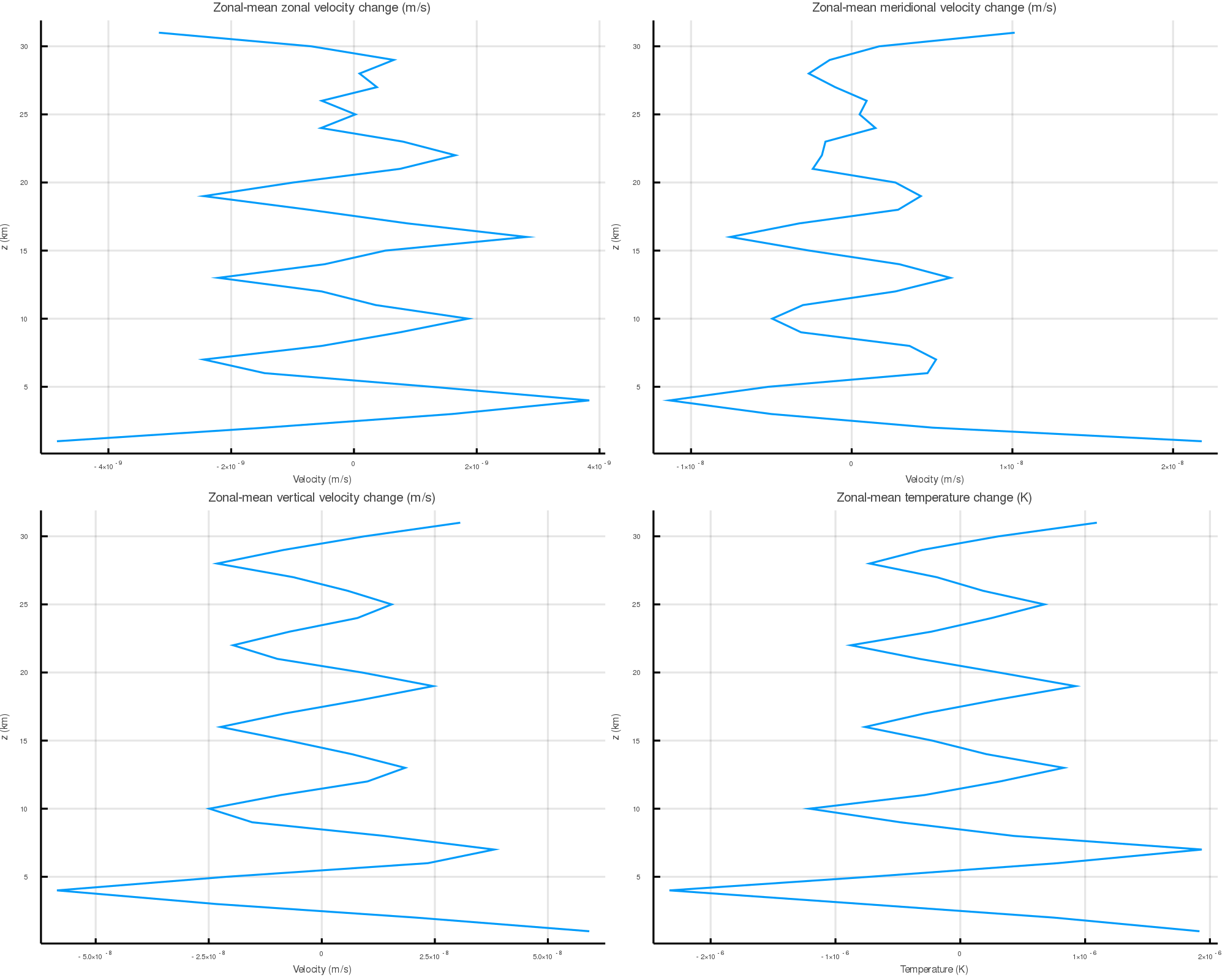 zonal_mean_change_vertical_slice