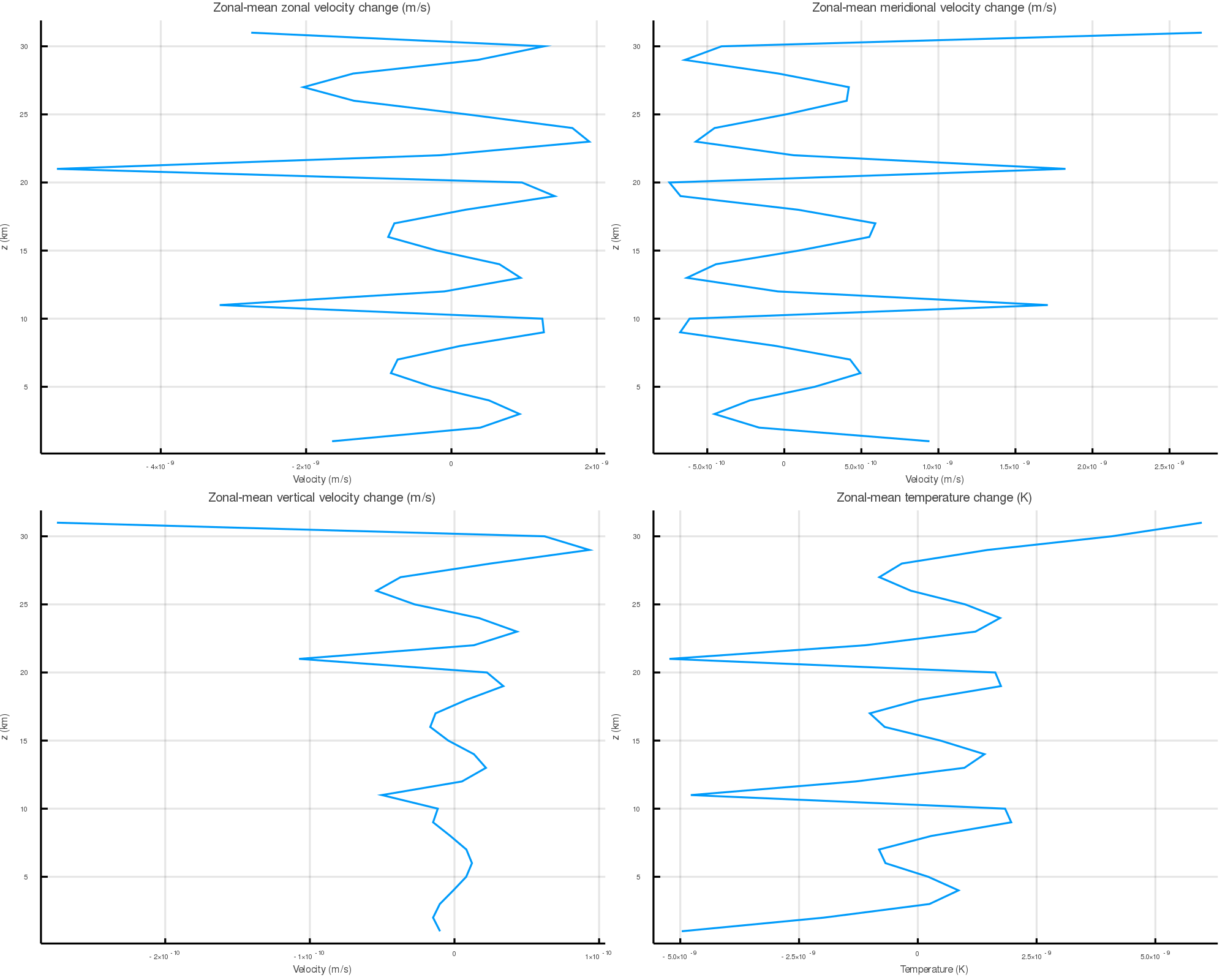 zonal_mean_change_vertical_slice