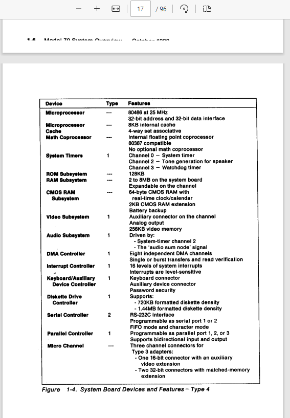 IBM PS/2 model 70 (Type 4) is a 486DX-only machine · Issue #3701 ...