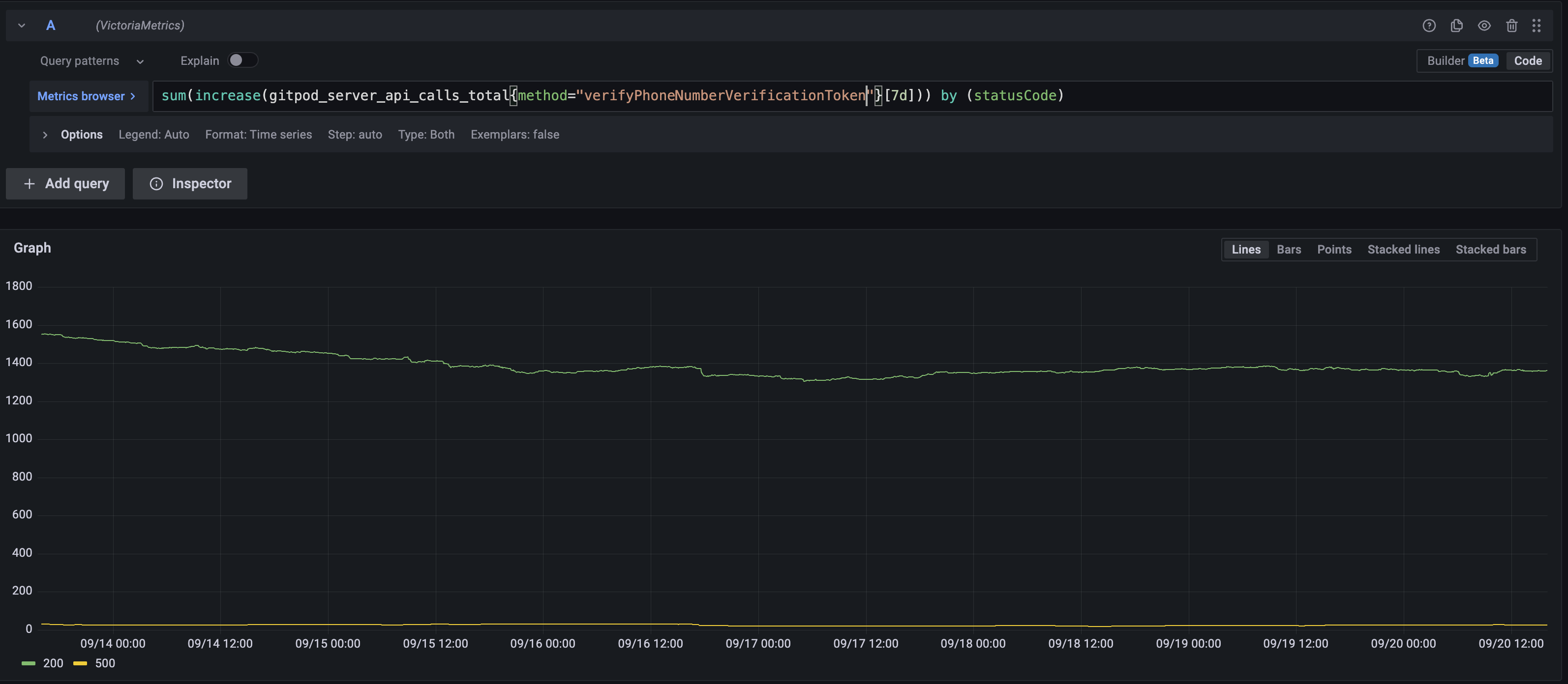 verifyphonenumberverificationtoken-fails-with-500-status-codes-issue