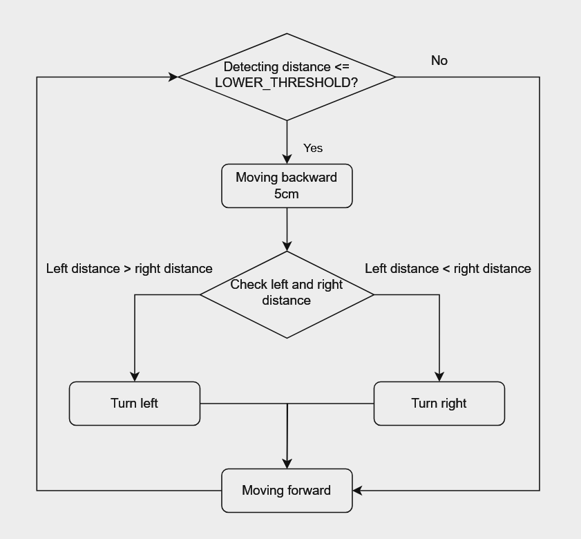 GitHub - Fleming-Society/Breadboard-drone: A compact, two wheel robot ...