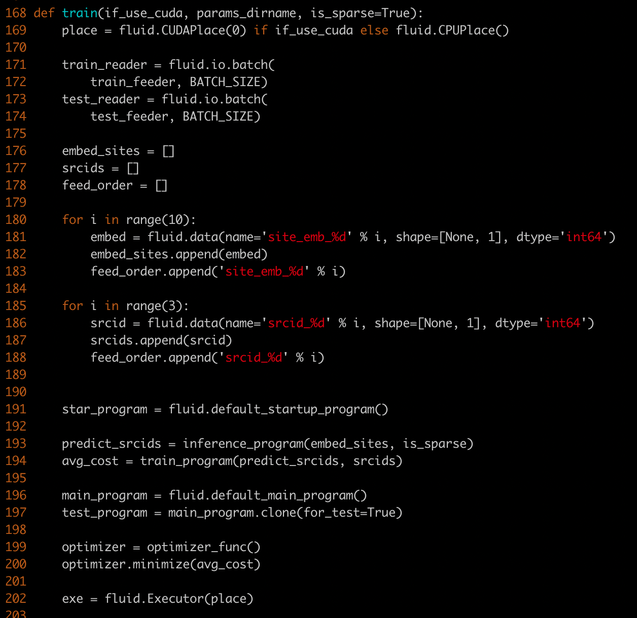单机多卡训练报错Tensor holds no memory. operator error · Issue #25761 ...