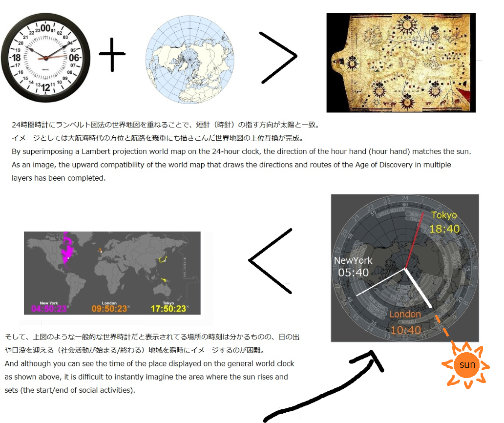 GitHub KYama2010/worldmarketclock