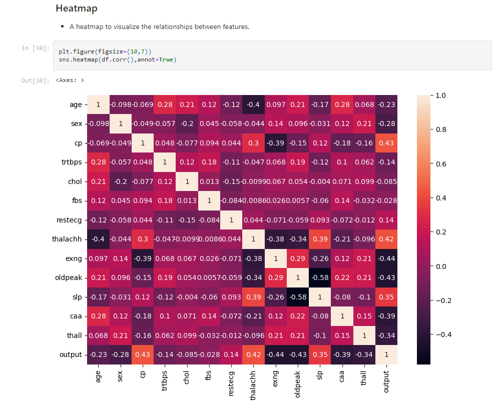 GitHub - RAUL1217/Heart-Attack-Prediction-Analysis