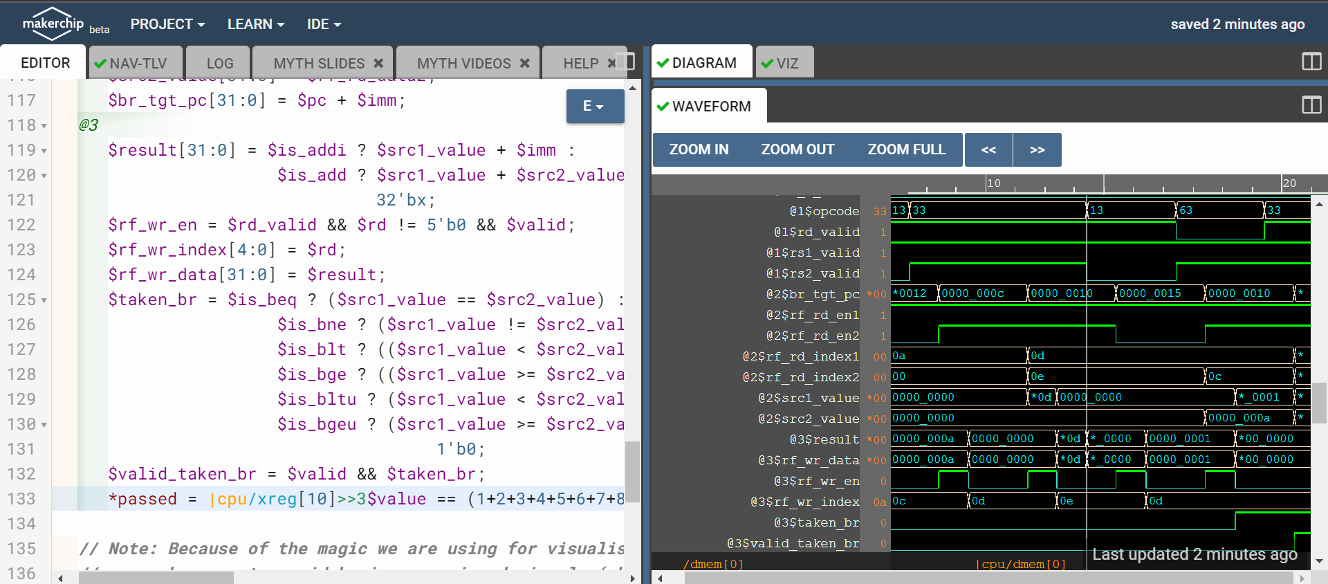 GitHub - Syedhasan7/RISC-V