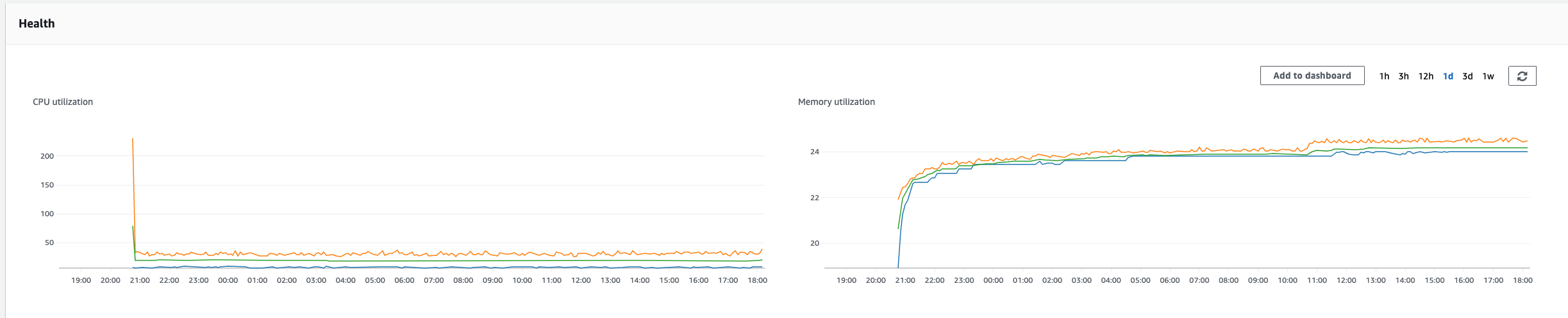 ddtrace client error "Internal error during HTTP transport request ...