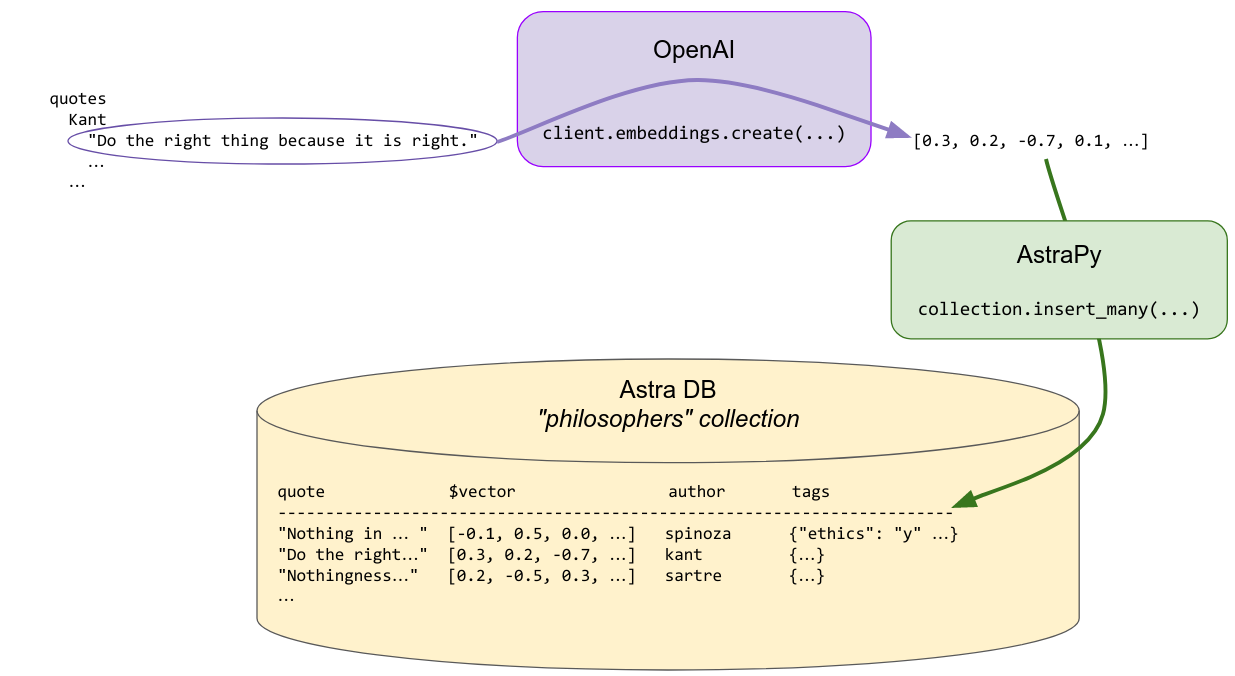 1_vector_indexing