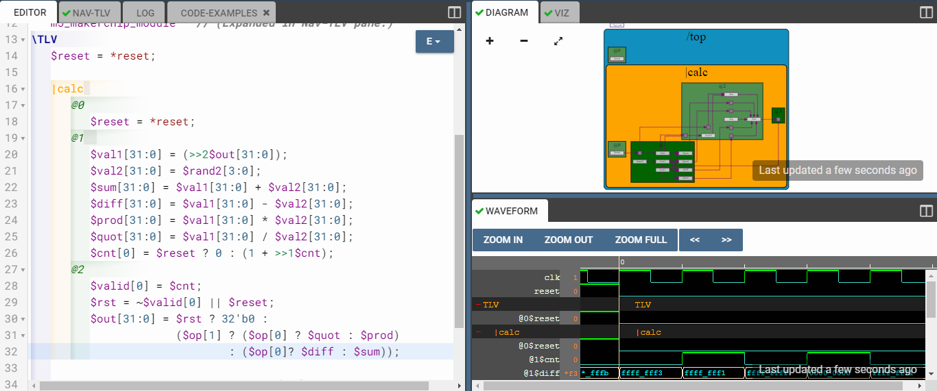 GitHub - spurthimalode/RISC-V