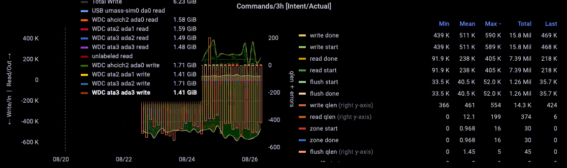 V9 Time-Series Axes do not align 0 when using left/right Y-Axis · Issue ...