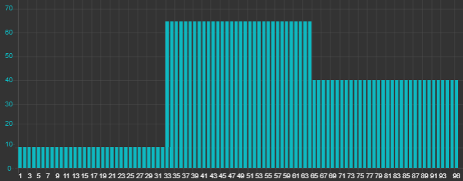 GitHub - bartbutenaers/node-red-contrib-time-profile: A Node-RED node ...