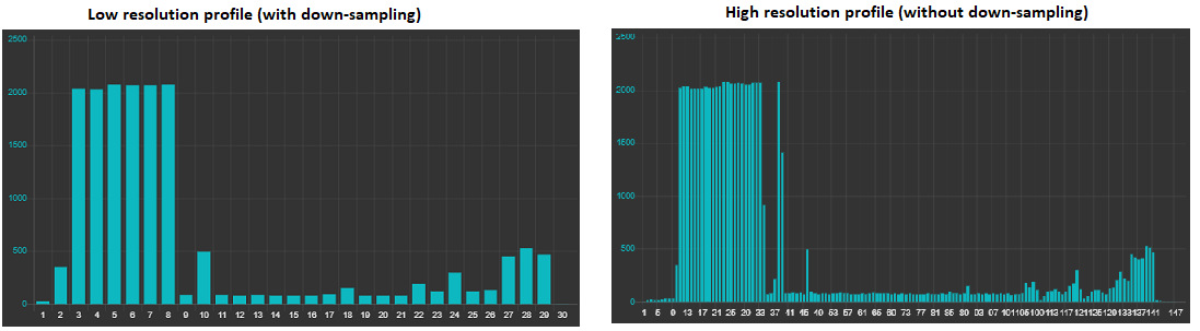 GitHub - bartbutenaers/node-red-contrib-time-profile: A Node-RED node ...