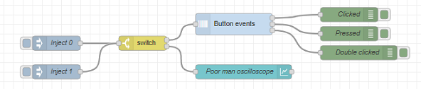 Example flow