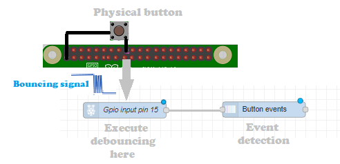 bidragyder Allergi Mose node-red-contrib-button-events - npm