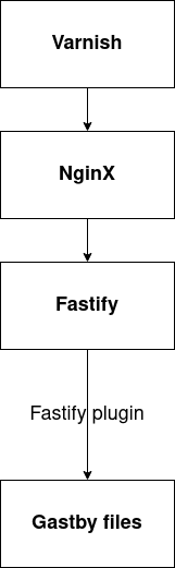 new_alvno_architecture