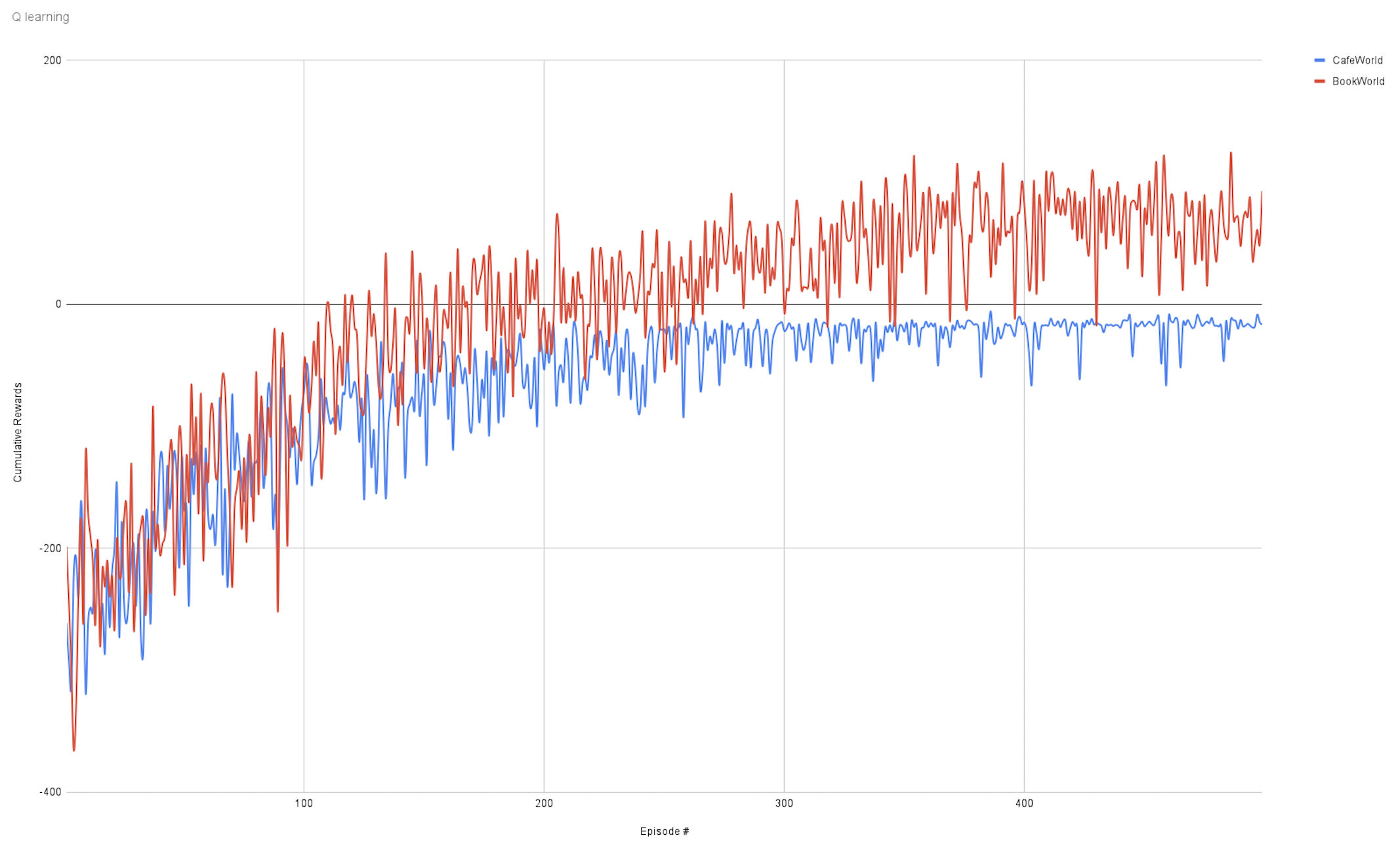 GitHub - Pavan-pk/AI_algorithms: AI algorithms on ROS Melodic Morenia ...