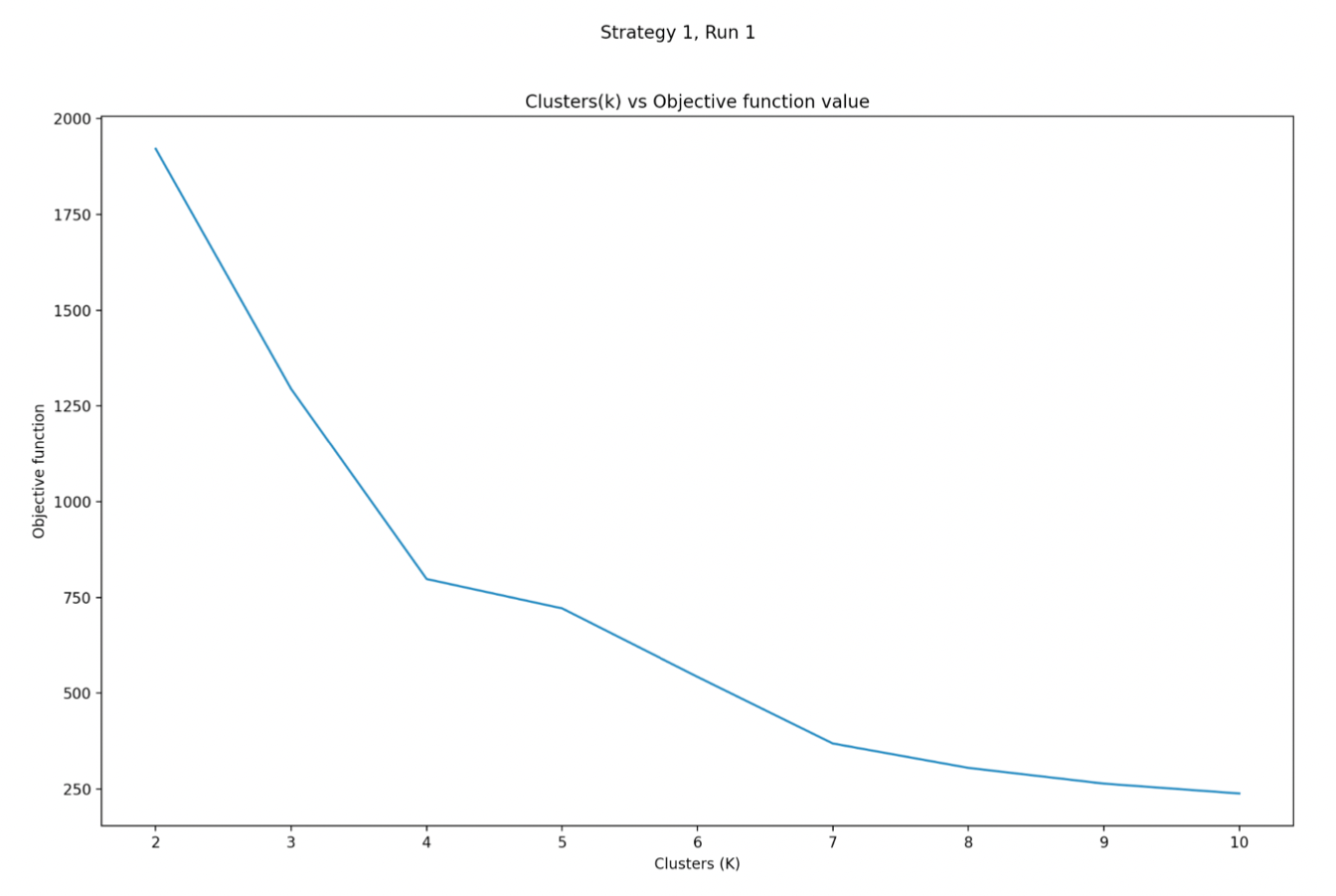 GitHub - Pavan-pk/ML-projects: Projects from topics of Statistical ...