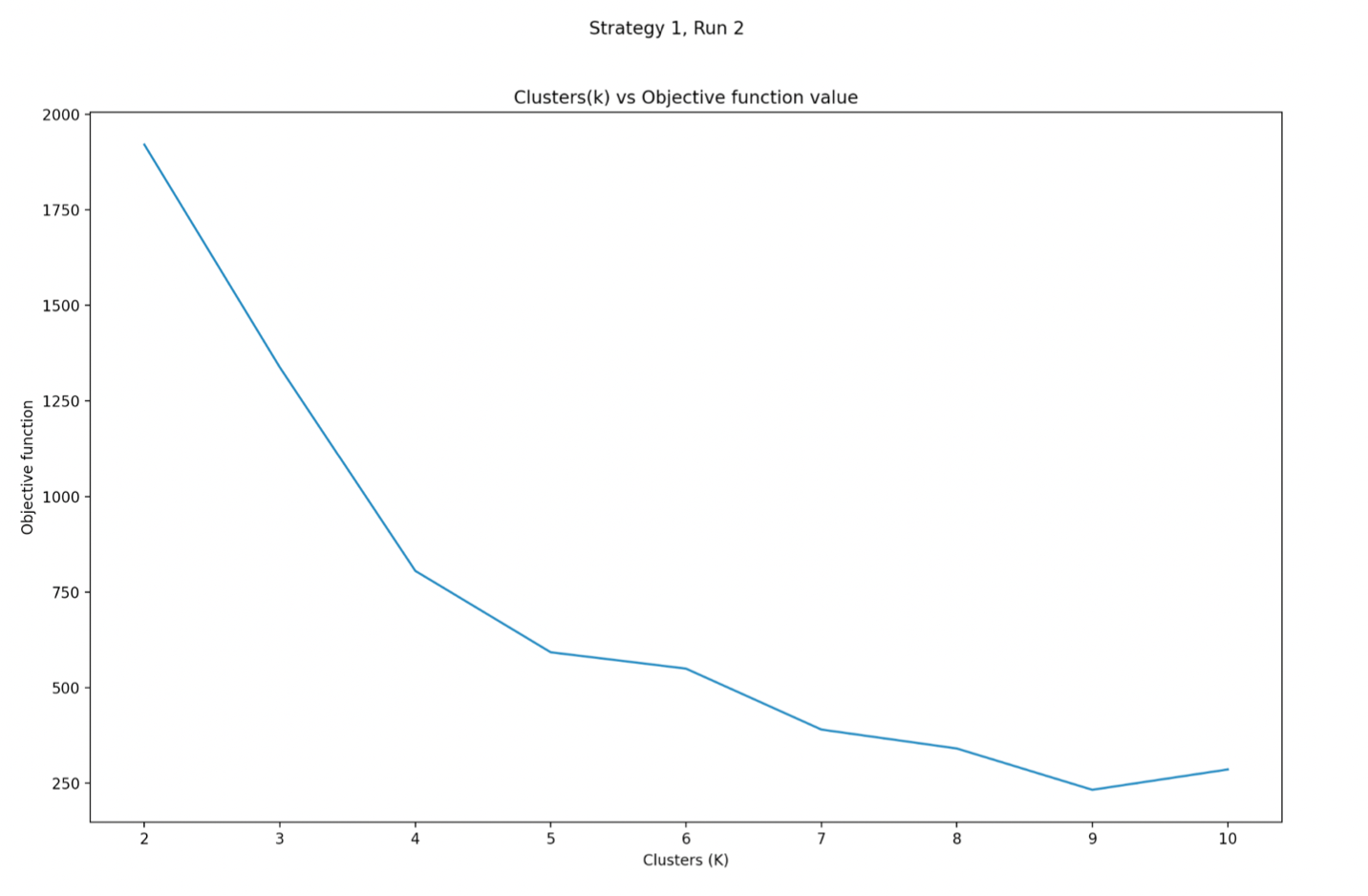GitHub - Pavan-pk/ML-projects: Projects from topics of Statistical ...