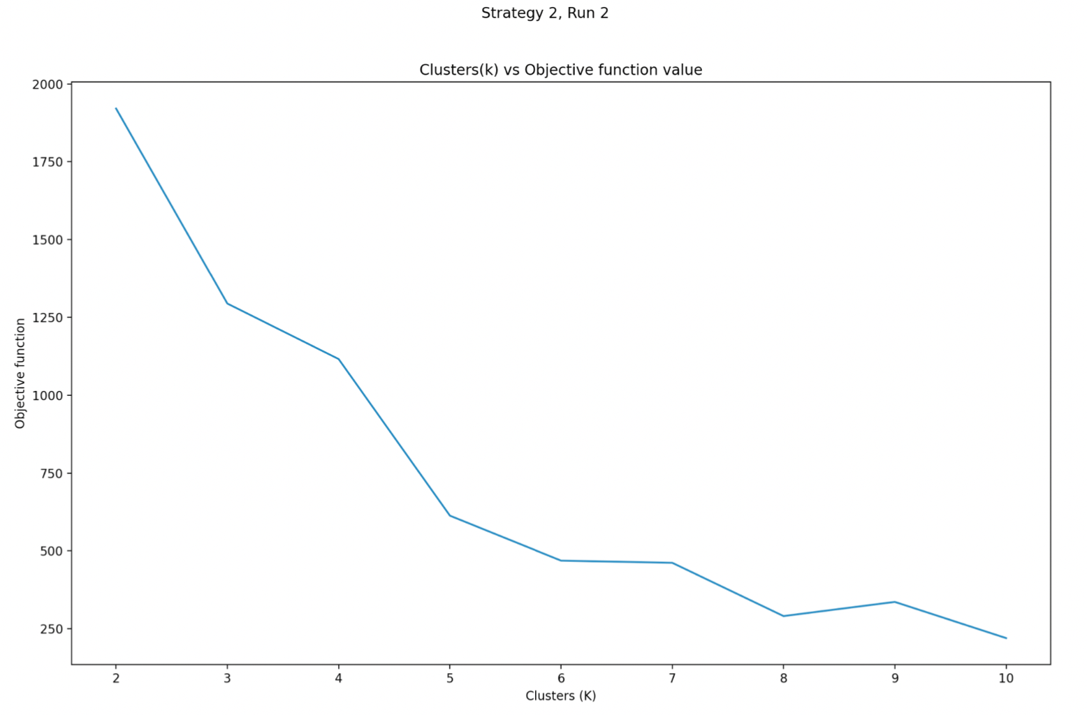 GitHub - Pavan-pk/ML-projects: Projects from topics of Statistical ...