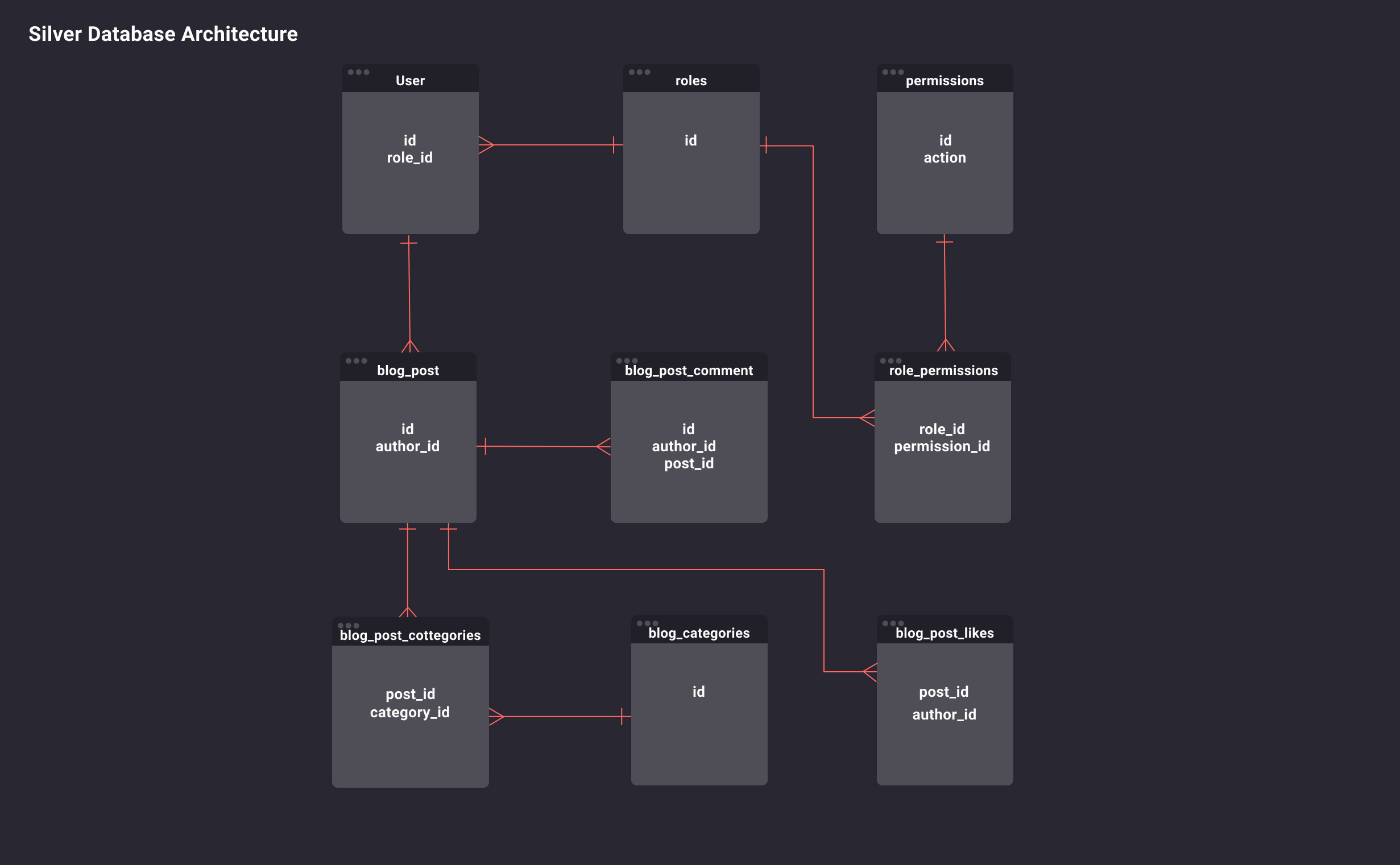 GitHub - luismangubat/Silver