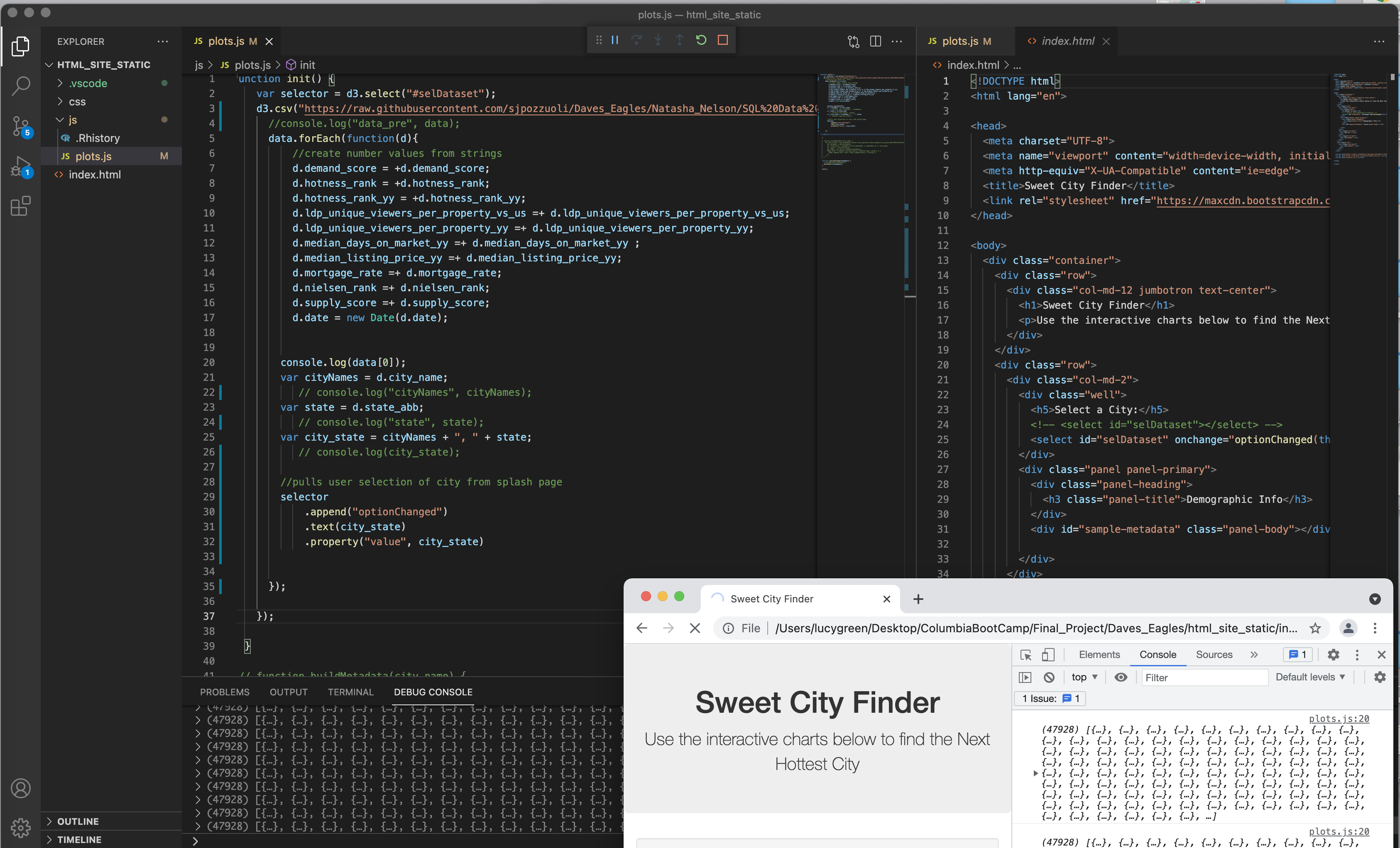GitHub - sjpozzuoli/Daves_Eagles: Group 4 Final Project · GitHub