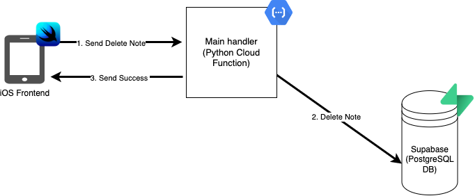 2. Model and Engine - ethanmorganumich/Porcupines GitHub Wiki