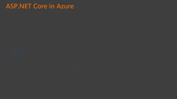 A step-by-step tutorial with deployment to Azure App service · Issue ...