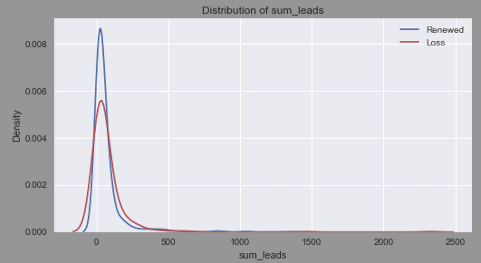 histogram-like density plot, without the histogram bar. · Issue #16640 ...