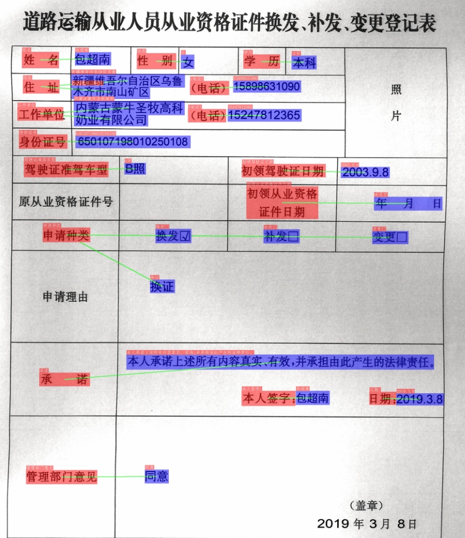 PaddleOCR/ppstructure/kie/README_ch.md at main · PaddlePaddle/PaddleOCR ...