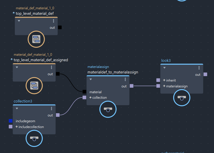 Request to enhance the discovery of "material" nodes · Issue 737