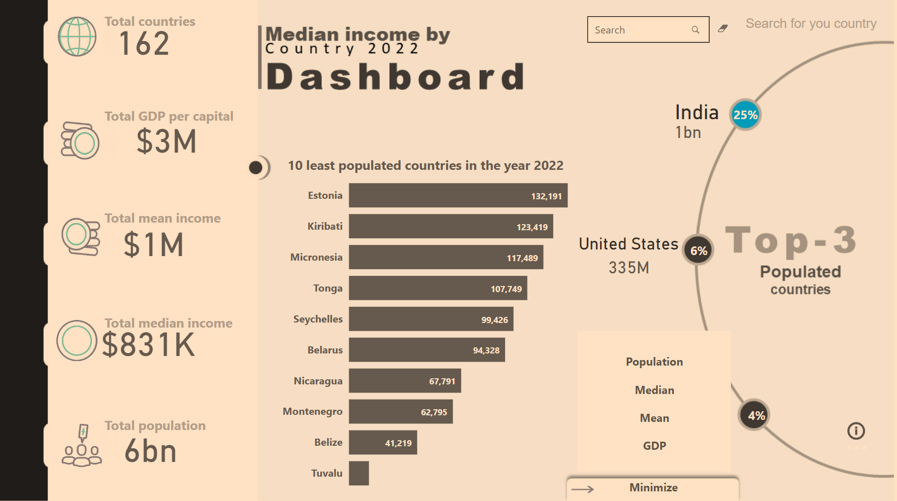 GitHub ZeedAlmelhem/GlobalEconomicInsightsDashboard This Power