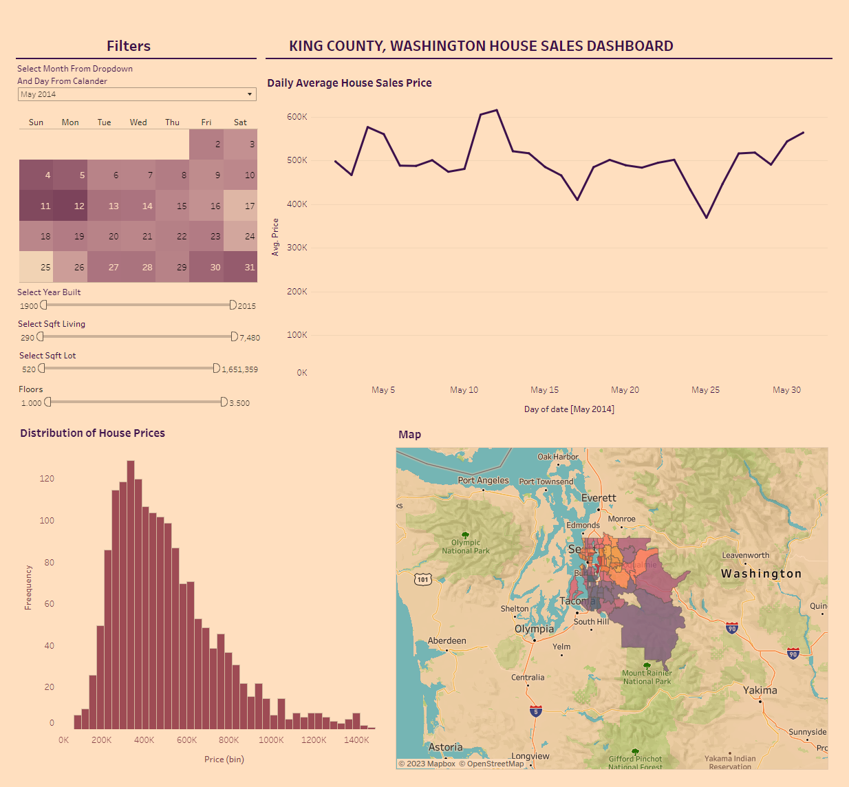 GitHub ZeedAlmelhem/KingCountyHouseSalesDashboard This Tableau