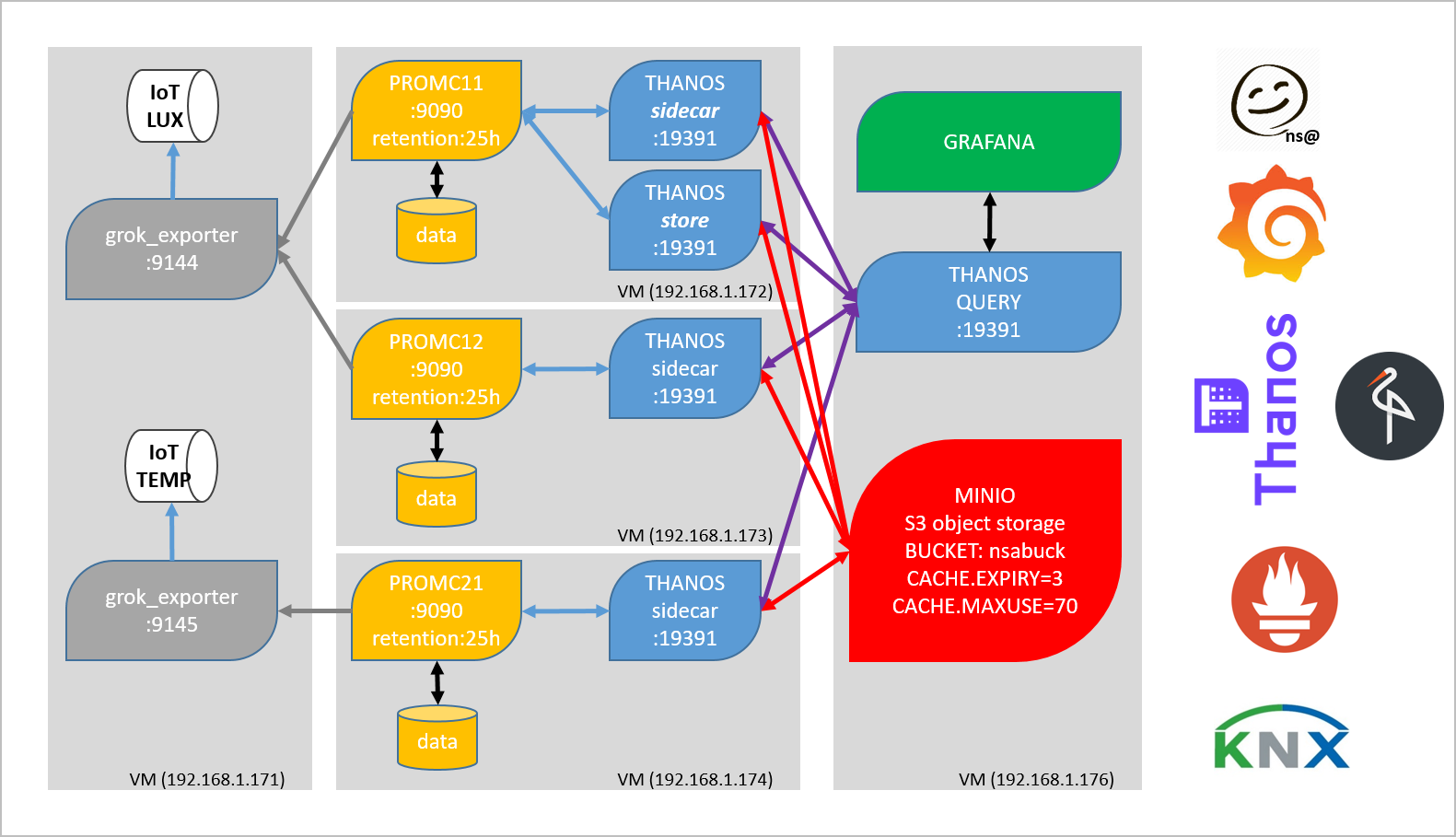Unable to initialize disk caching Unsupported cache format [fs] found