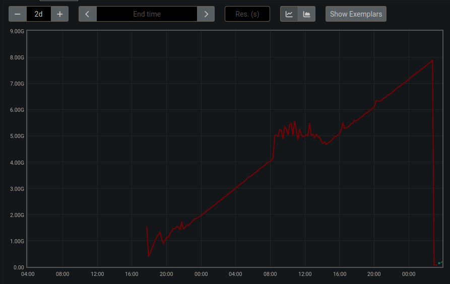[linux] transmissiondaemon 3.0.0 memory growth over time. · Issue