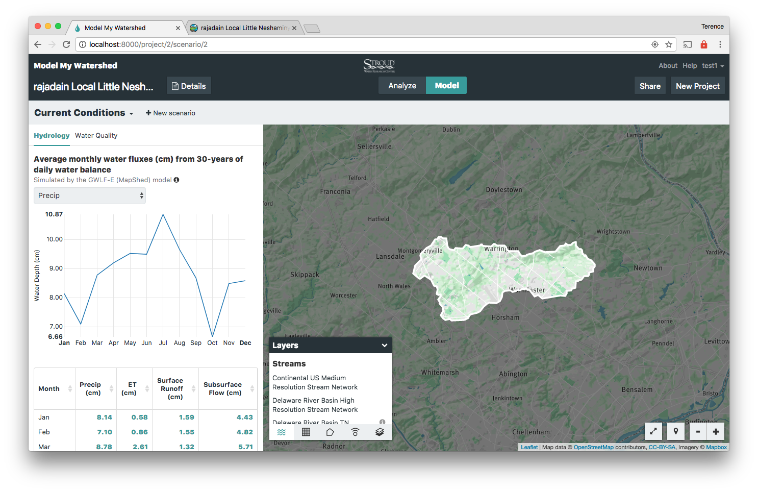 Unable to Add Box Coverage to Resource · Issue #2543 · hydroshare ...