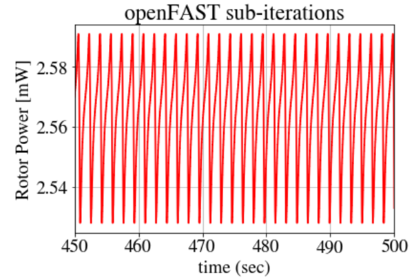 openFAST genertating unphysical Cp, C_t, with generator DOF and drive ...