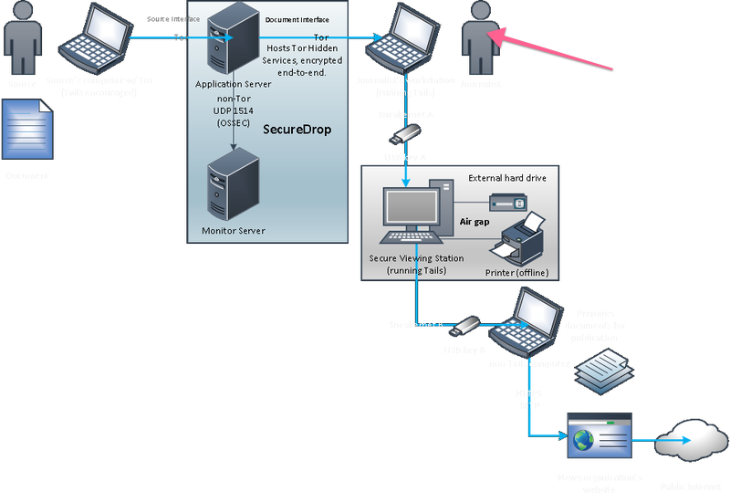 sd_diagram width-800-a