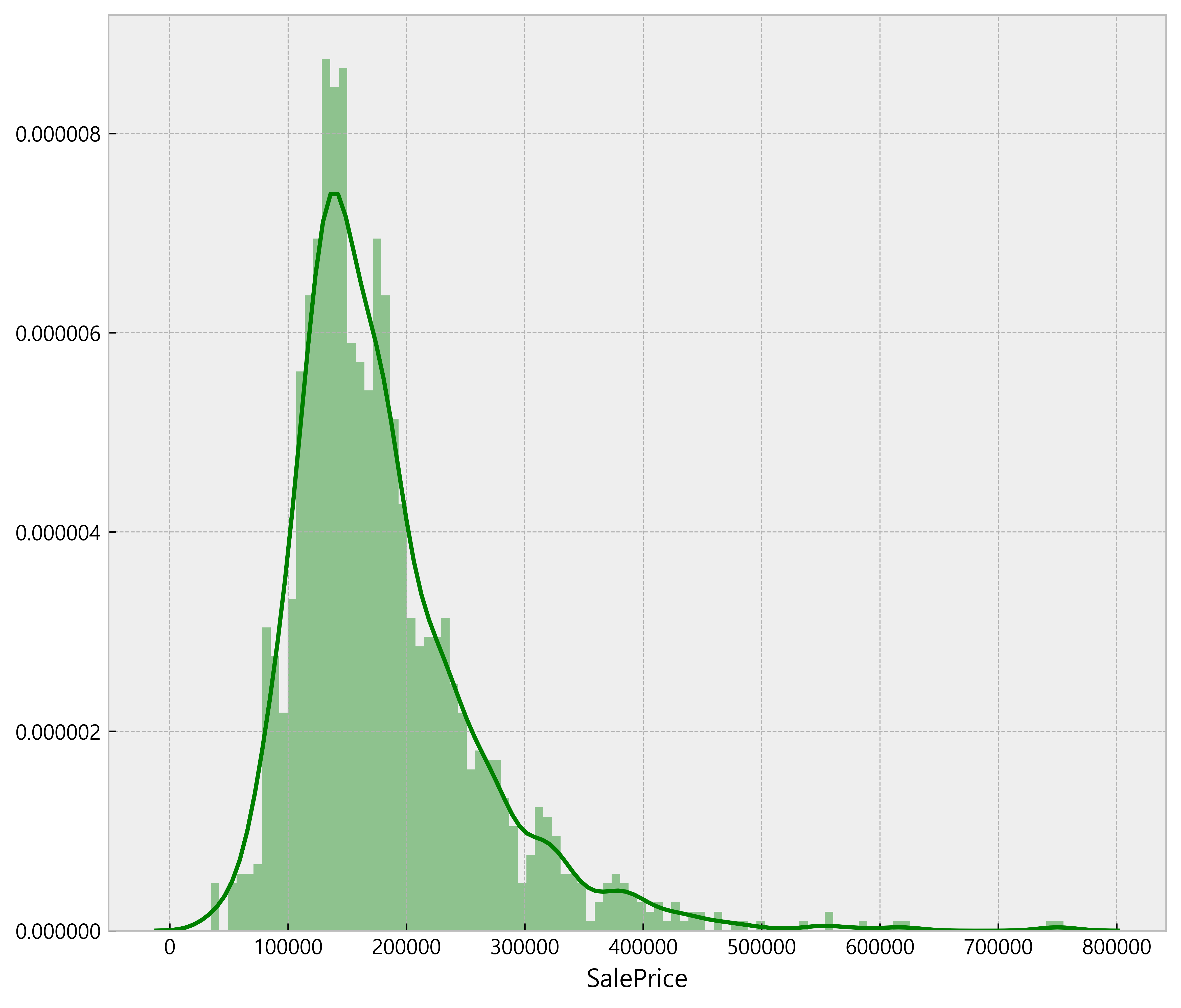 EDA_Practice_-_HousePrices_6_1