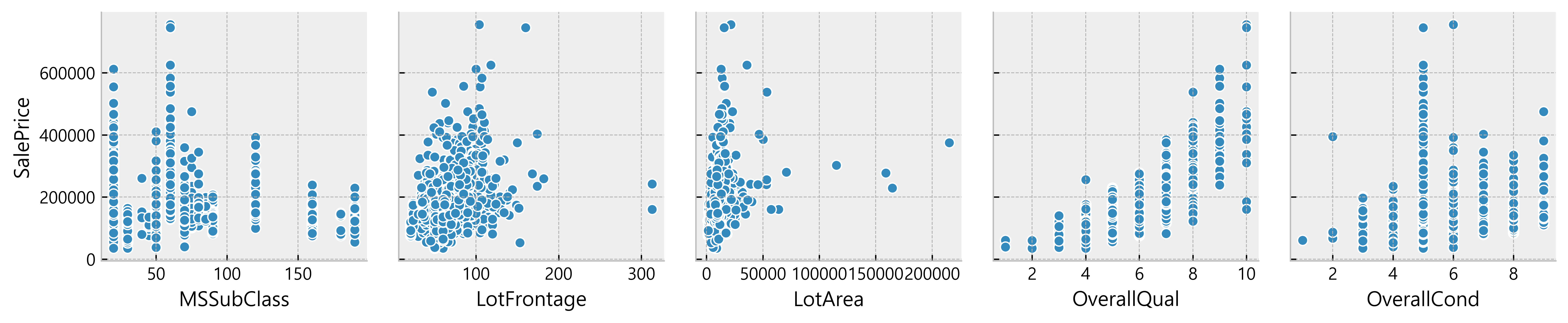 EDA_Practice_-_HousePrices_18_0
