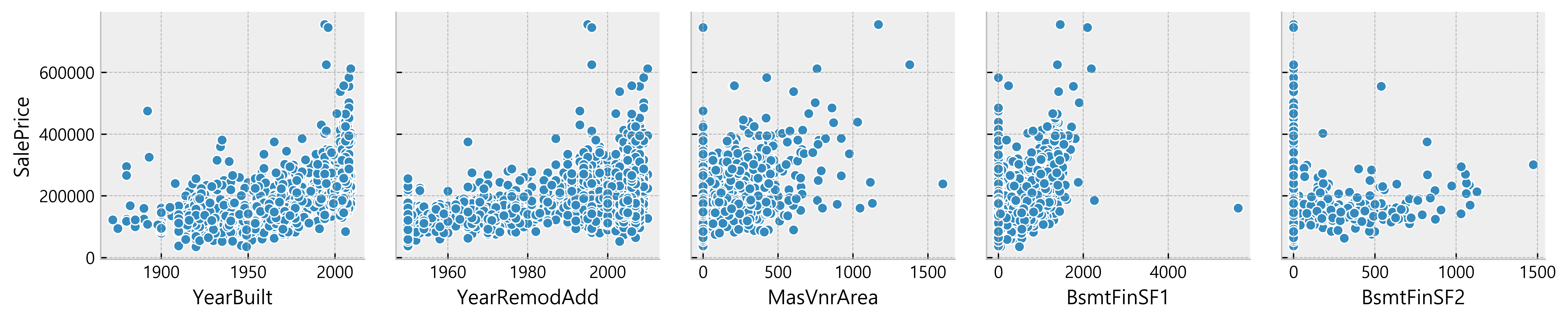 EDA_Practice_-_HousePrices_18_1
