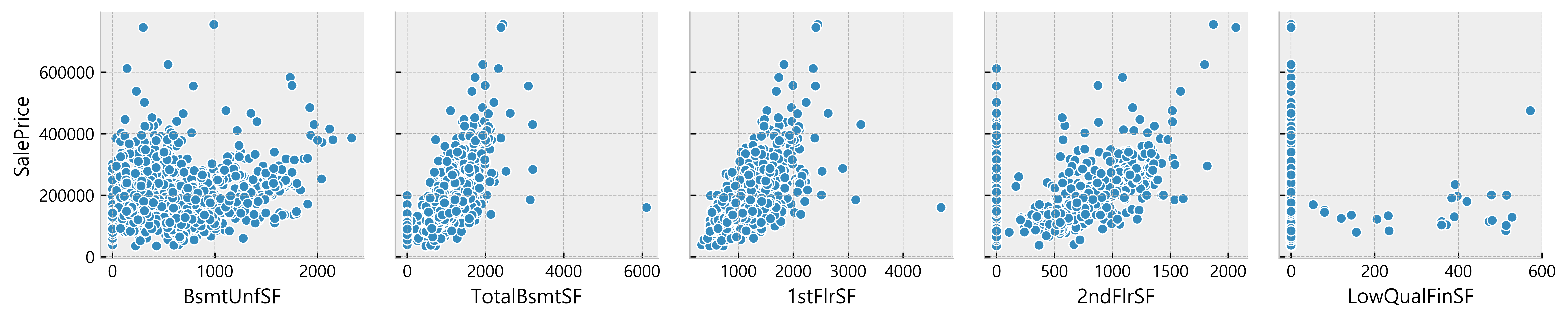 EDA_Practice_-_HousePrices_18_2