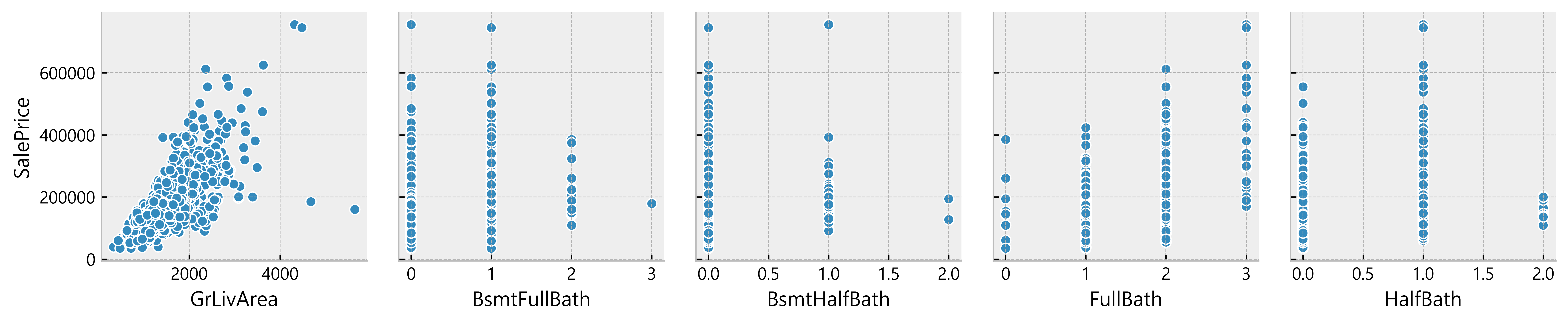 EDA_Practice_-_HousePrices_18_3