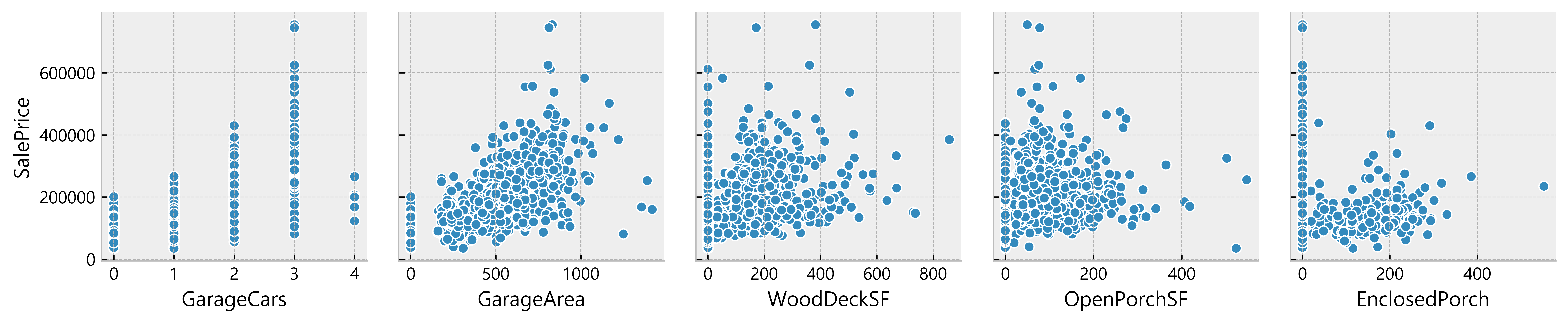 EDA_Practice_-_HousePrices_18_5