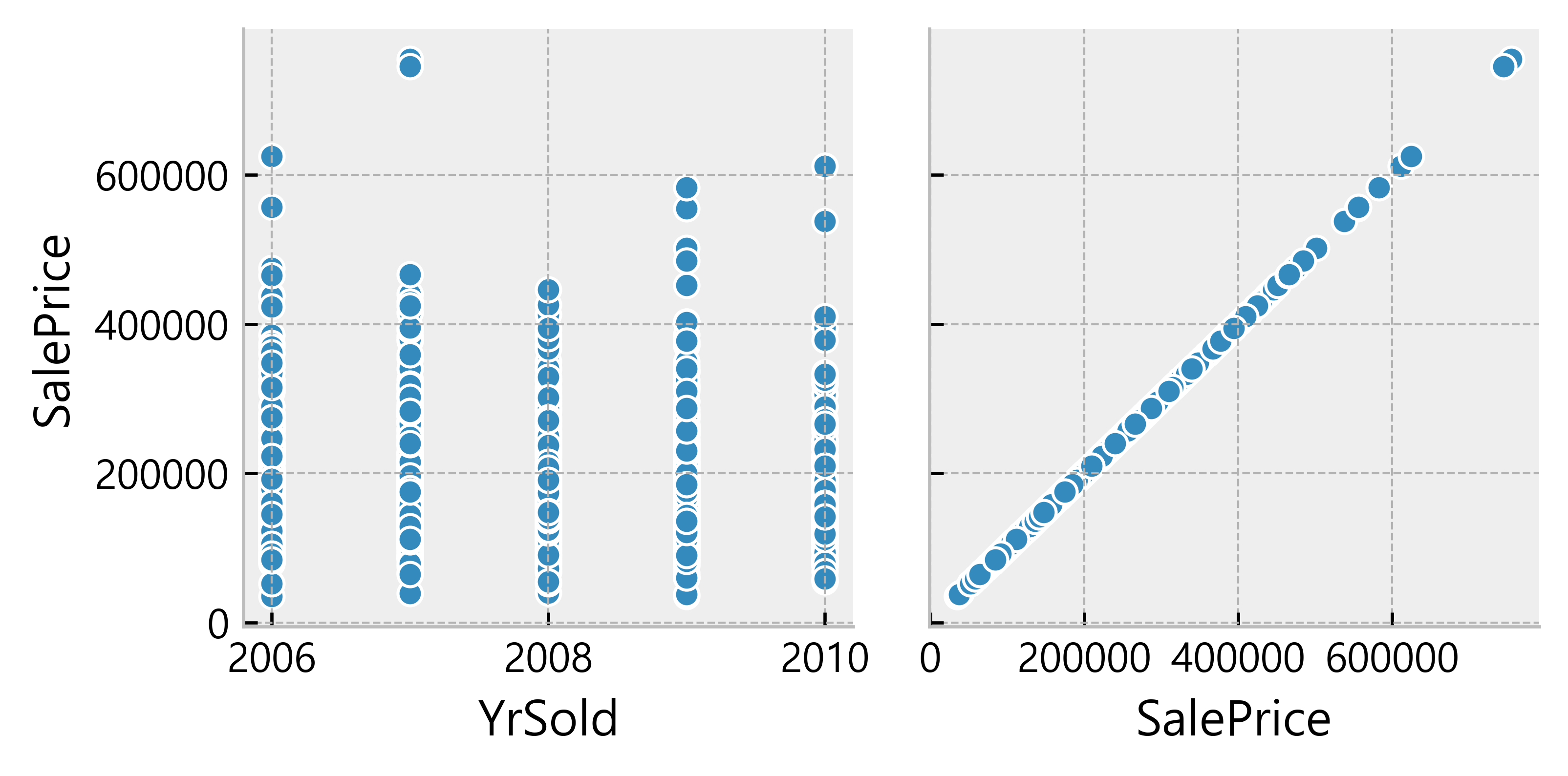 EDA_Practice_-_HousePrices_18_7