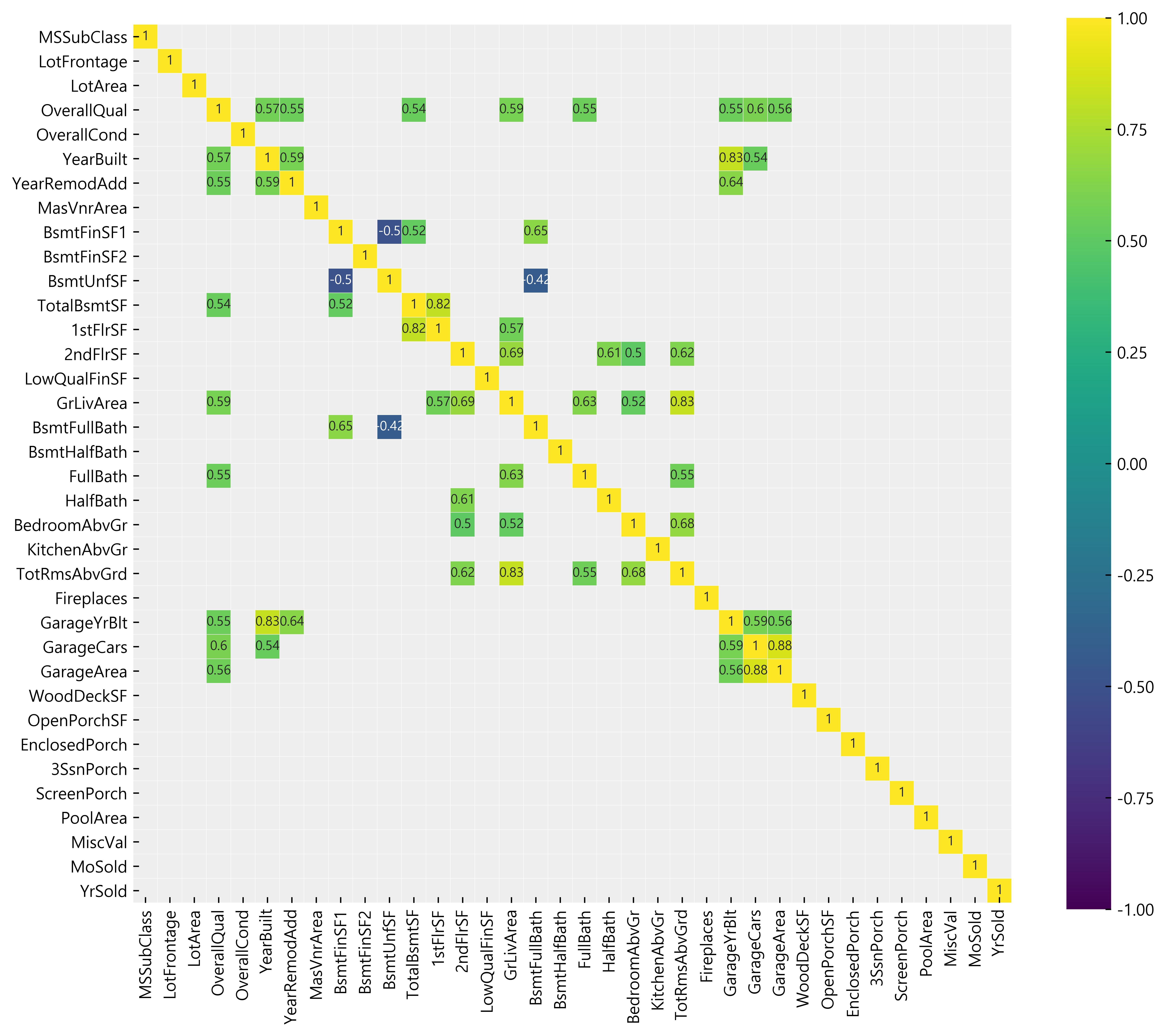 EDA_Practice_-_HousePrices_25_0
