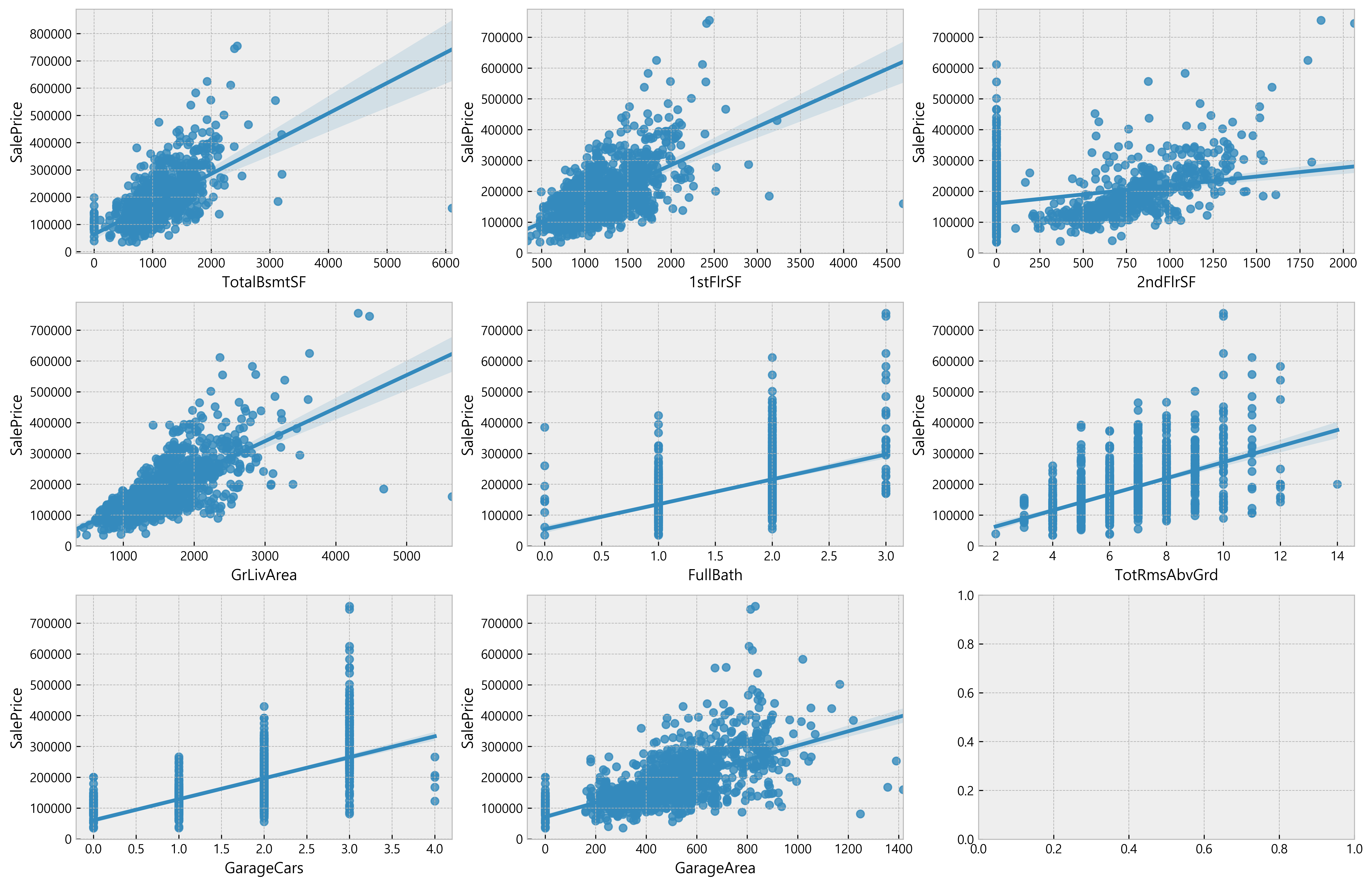 EDA_Practice_-_HousePrices_31_0