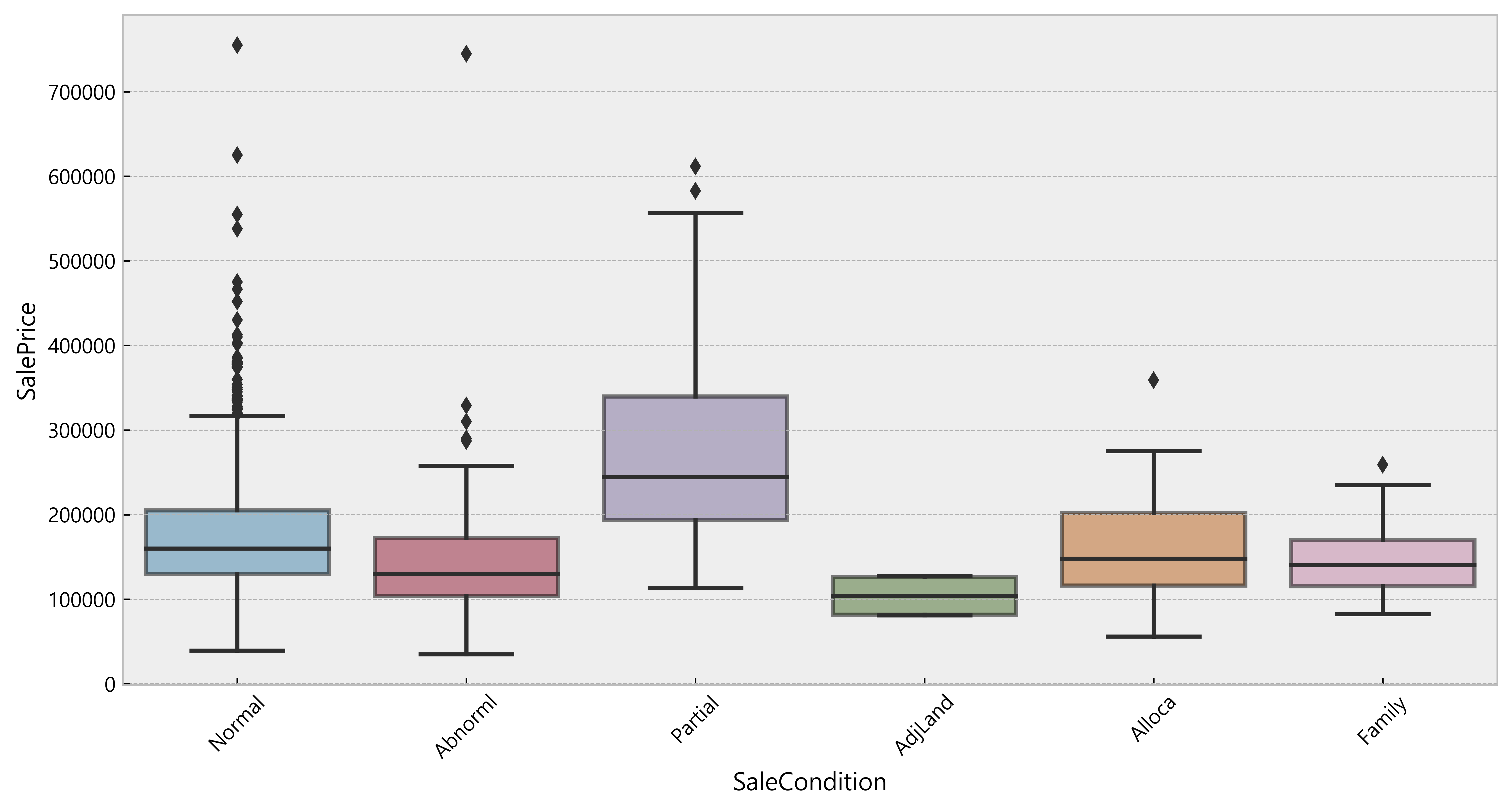 EDA_Practice_-_HousePrices_38_1