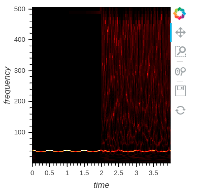 Strange output saving as matplotlib SVG · Issue #4235 · holoviz ...