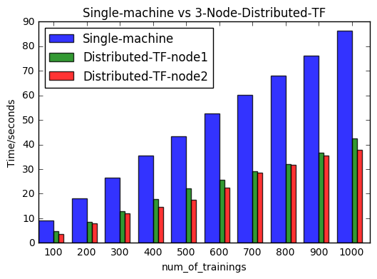 two_node_tf