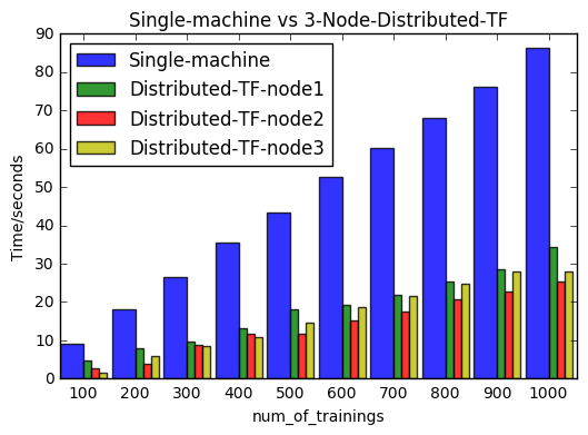 three_node_tf